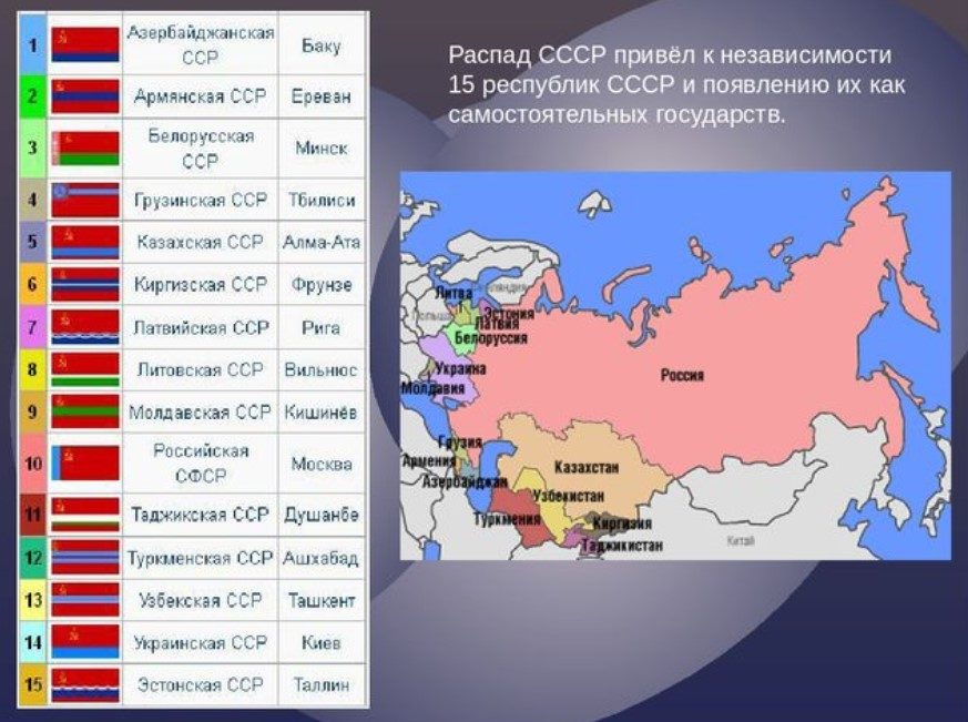 Список государств после распада