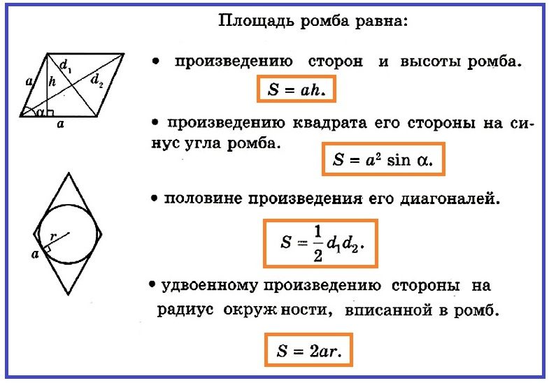 Формулы для расчета площади ромба