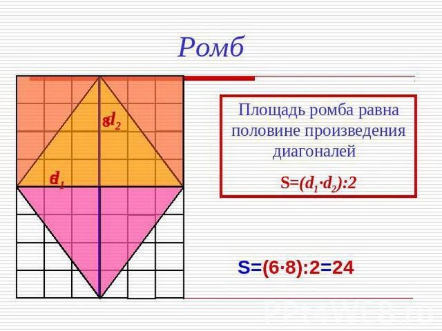 Как вычислить площадь ромба?