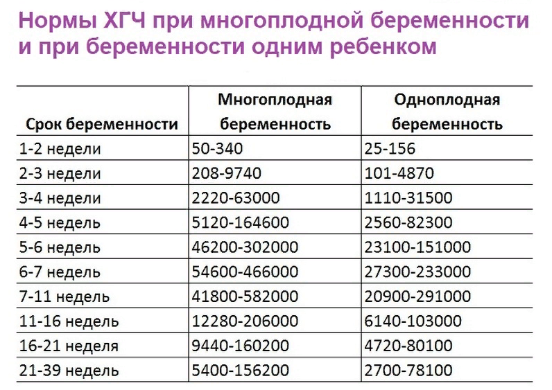Данные показаны в тыс. мед/мл.