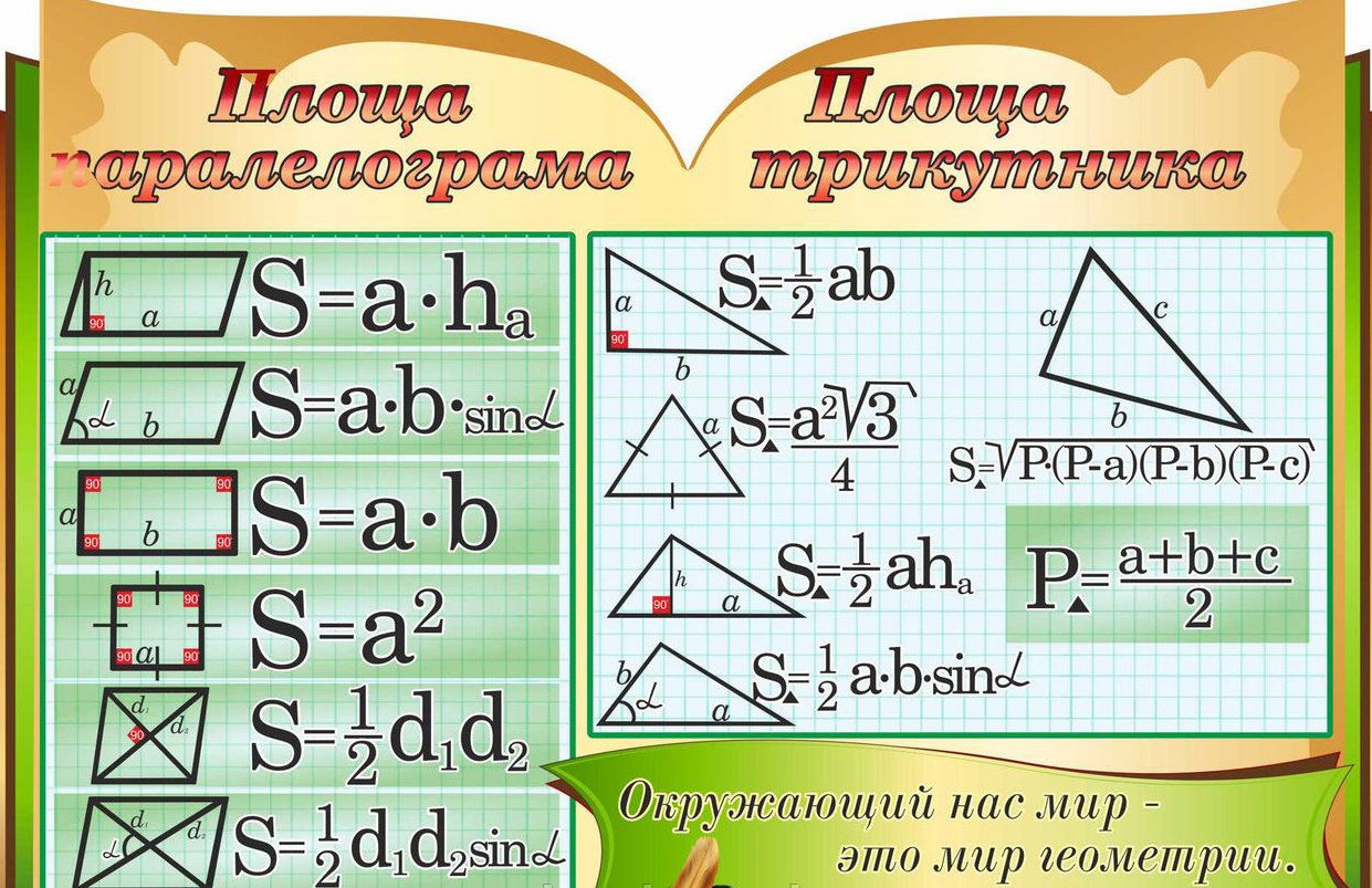 Формулы площади