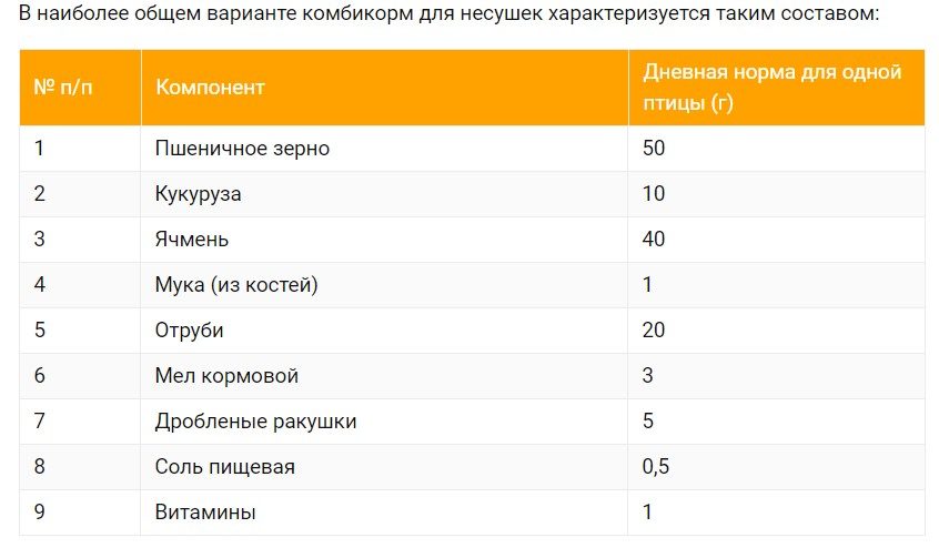 Состав комбикорма