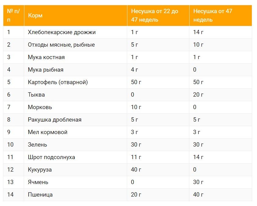 По возрасту