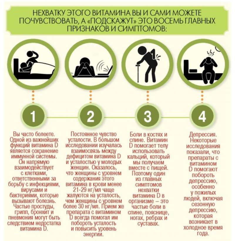 Первые 4 симптома