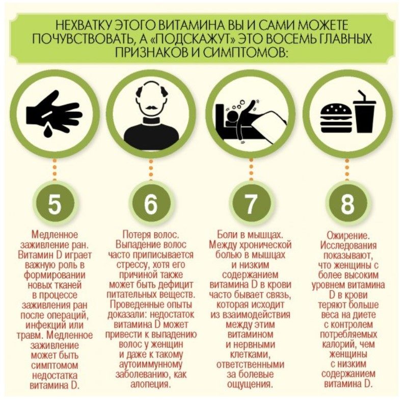Симптомы нехватки