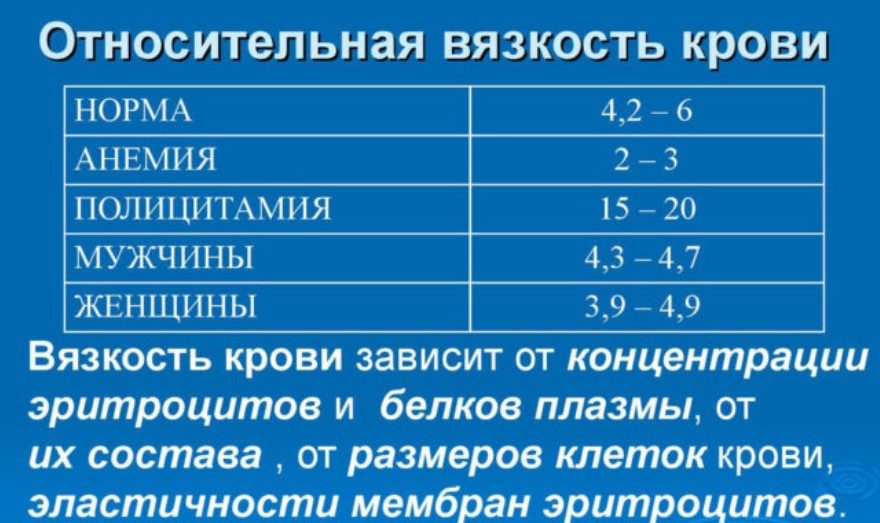 Показатели