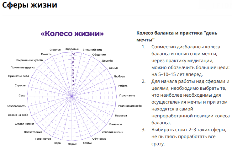 Колесо жизни