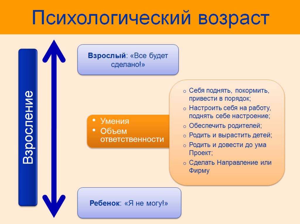 Взросление происходит этапами