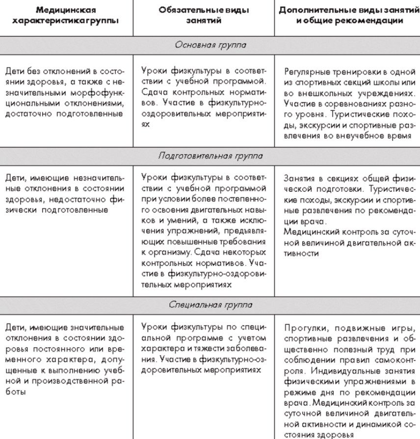 Разделение на группы