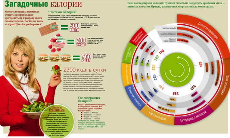 Расход калорий при различных видах деятельности