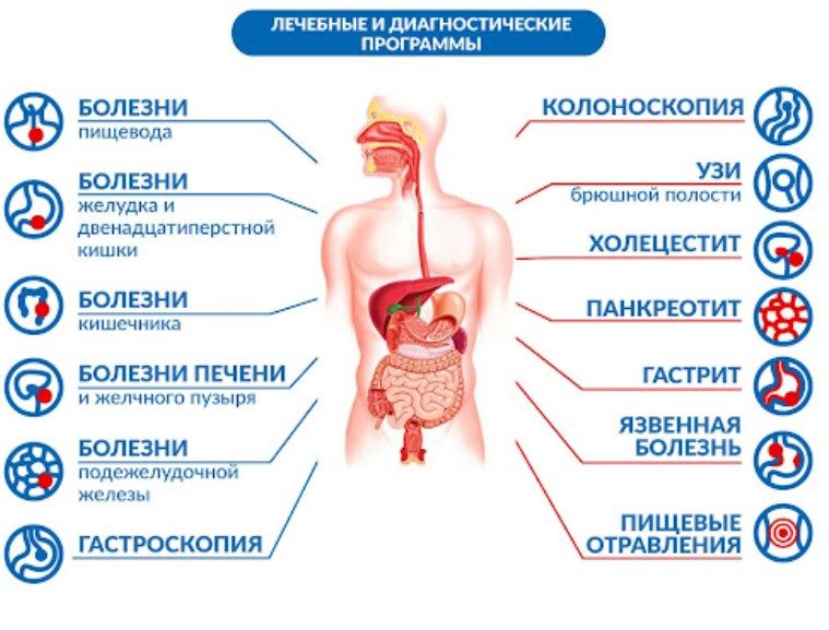 Лечение жкт