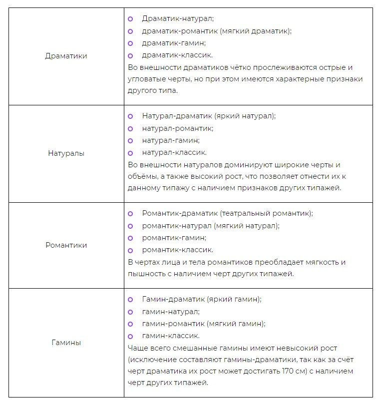 Сочетаются так