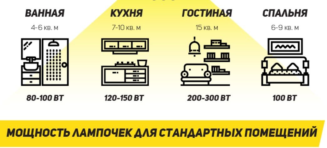 По мощности