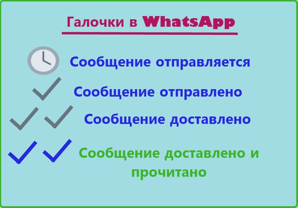 Что значат галочки в ватсап серого и синего цвета?