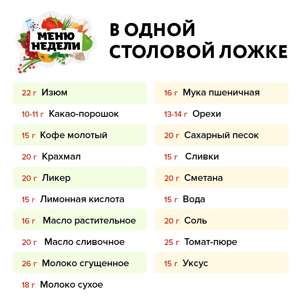 Сколько в ст.л. грамм разных продуктов