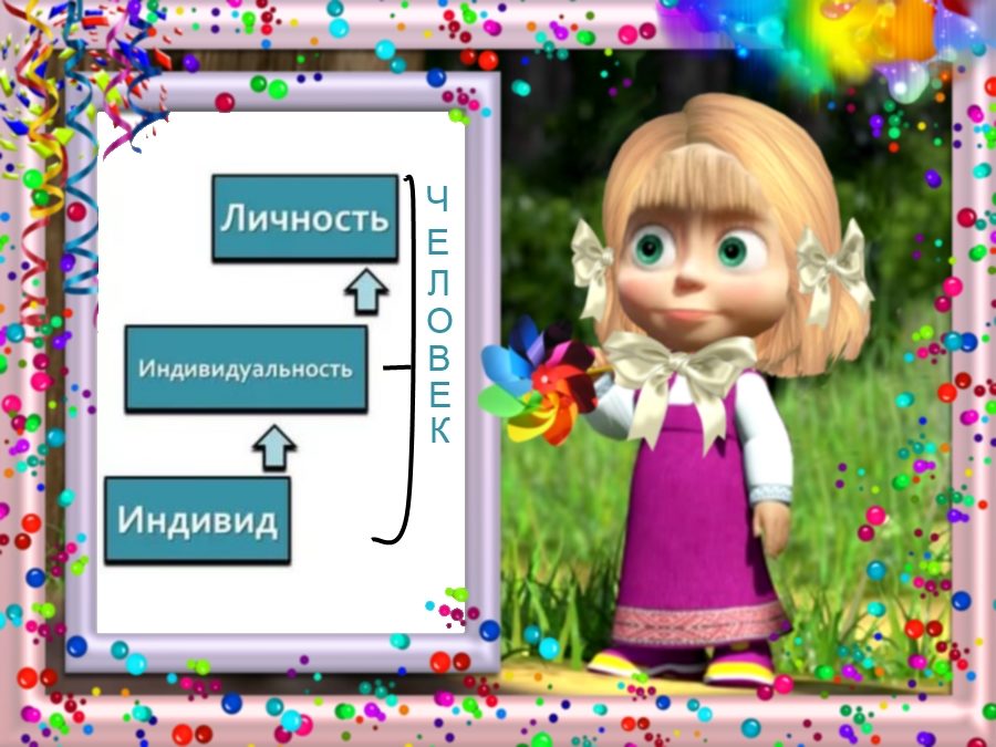 Индивид индивидуальность личность