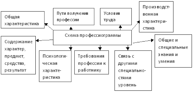 Схема