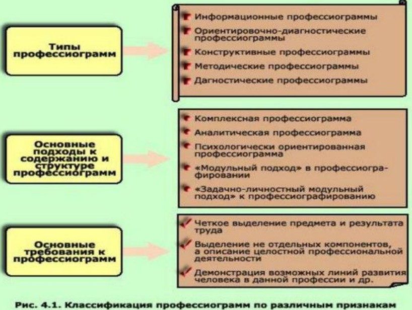 Виды