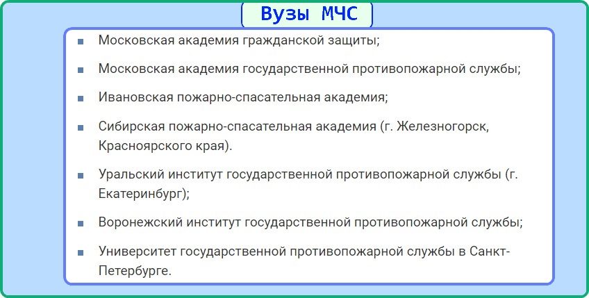 Вузы мчс