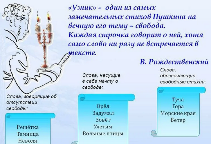 Стихотворение поэта пушкина «узник»