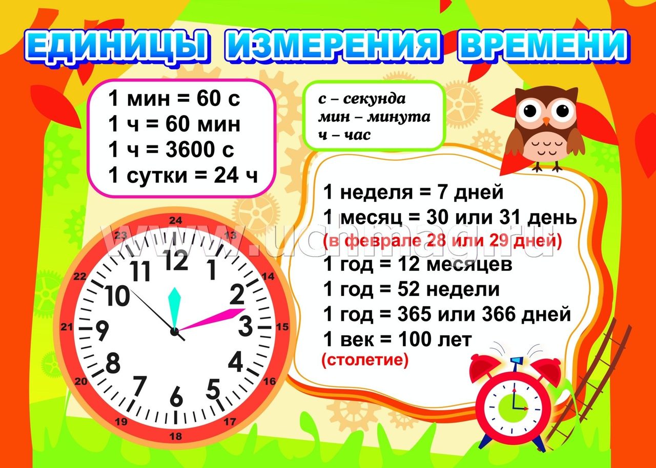 Запоминалки по математике 6 класс