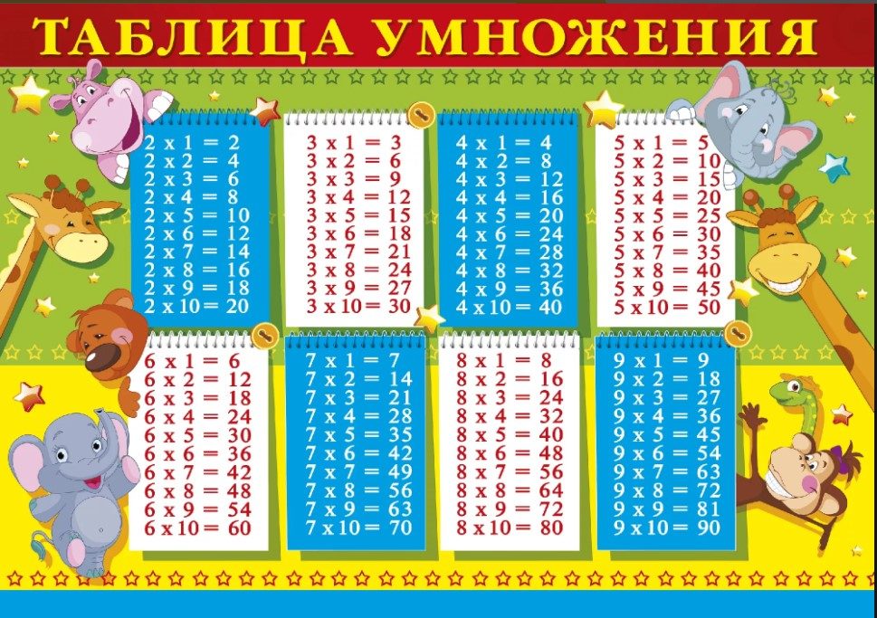 Математические запоминалки в стихах для школьников - таблица умножения