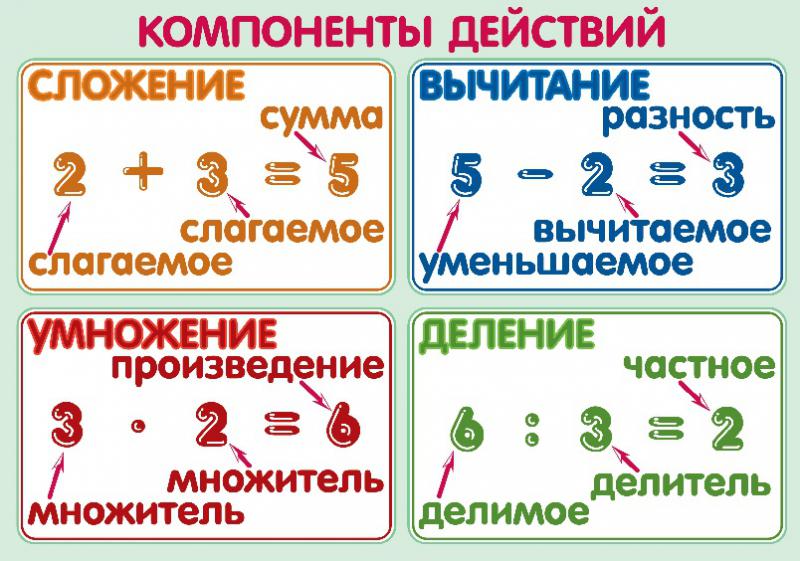 Запоминалки по математике в начальной школе - 1, 2, 3, 4 класс