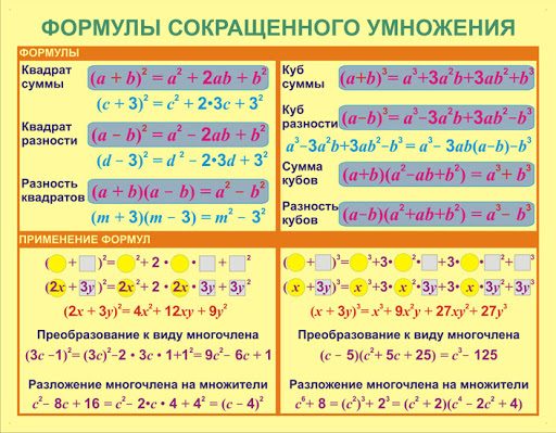 Запоминалки по математике 10 класс