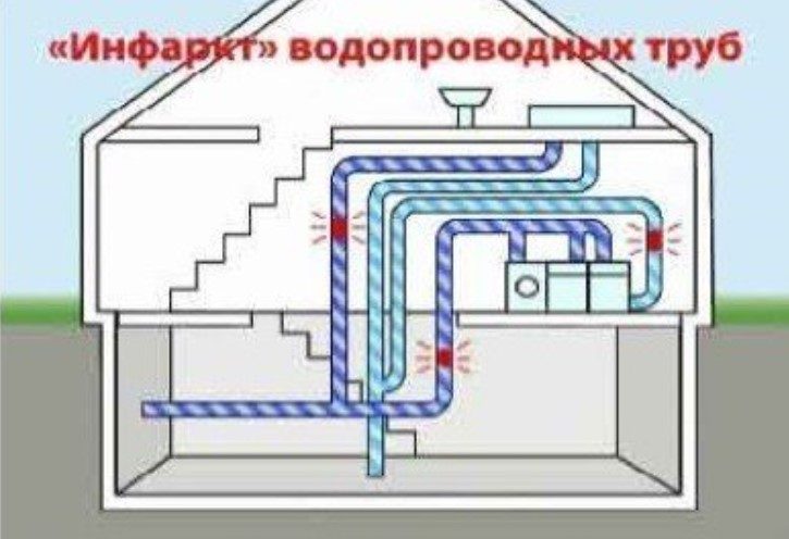 Может потребоваться промывка