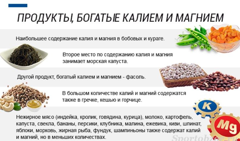 Полезные продукты
