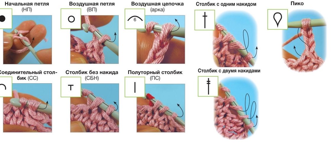 Обозначения на схемах