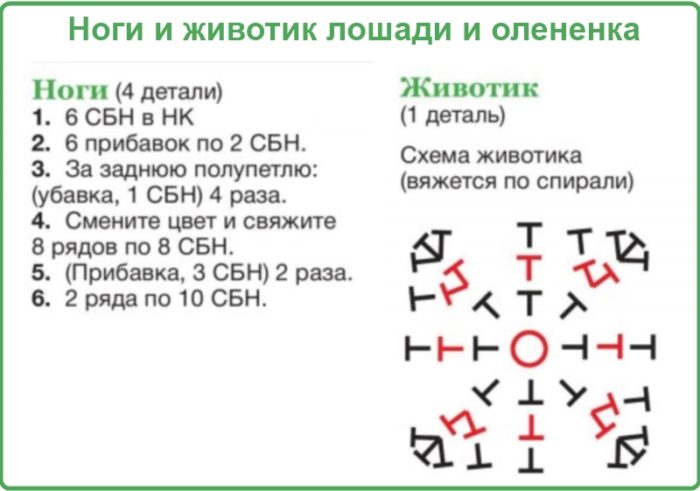 Вязаные игрушки крючком схемы ног и животика