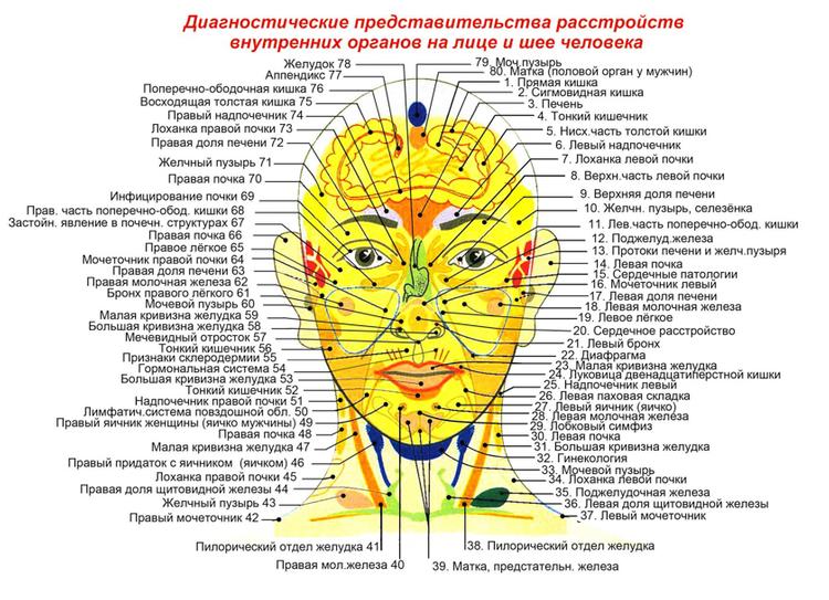 Что болит, если в одном и том же месте на лице выскакивают прыщи?