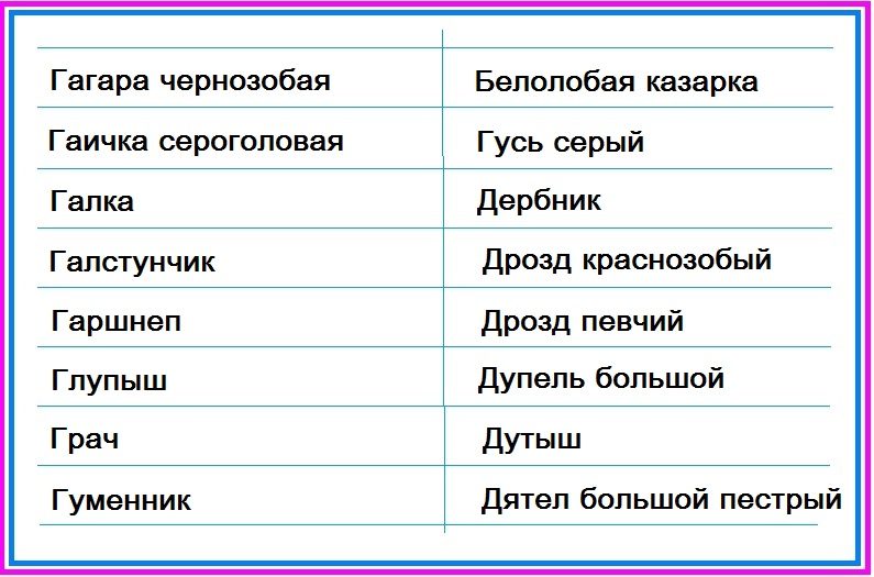 Птицы тундры - таблица