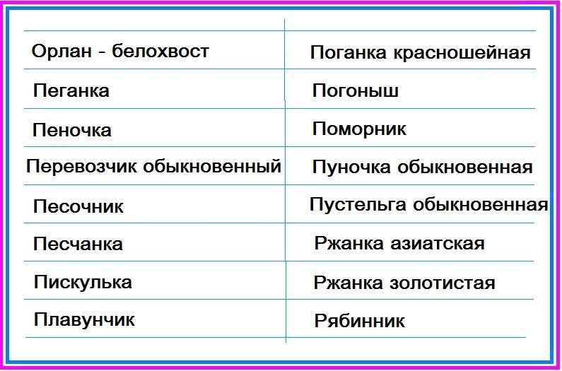 Птицы тундры - таблица