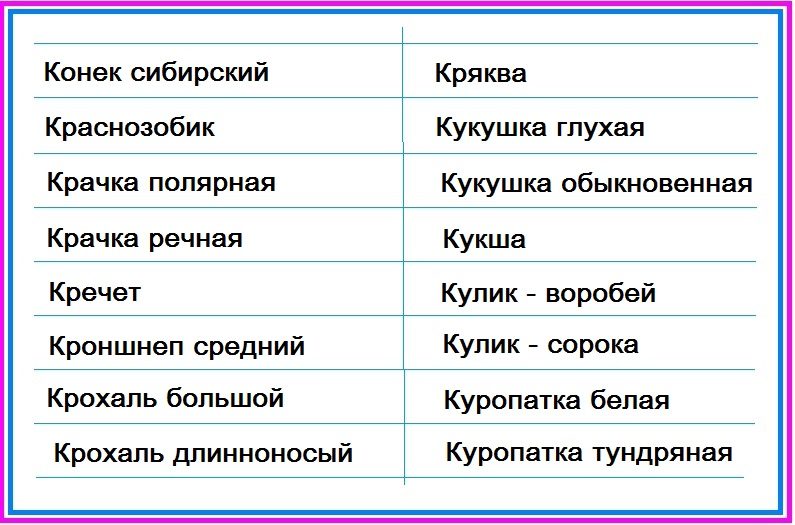 Птицы тундры - таблица