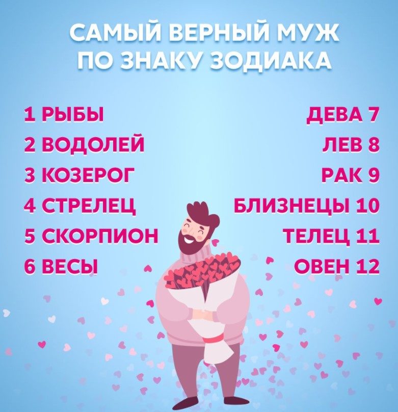 Рейтинг самых верных знаков