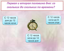 Первая и вторая половина дня: со скольких до скольких по времени? Длительность первой и второй половины дня