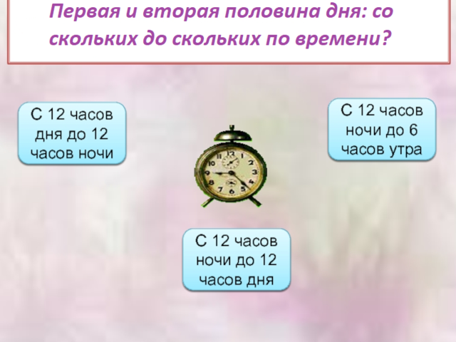 Первая и вторая половина дня: со скольких до скольких по времени? Длительность первой и второй половины дня