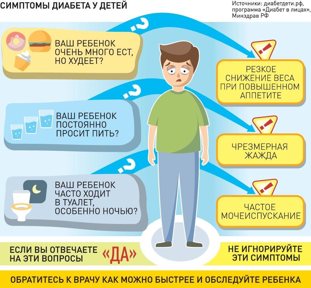 Симптомы сахарного диабета у детей