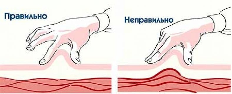Правильное формирование складки для укола инсулина