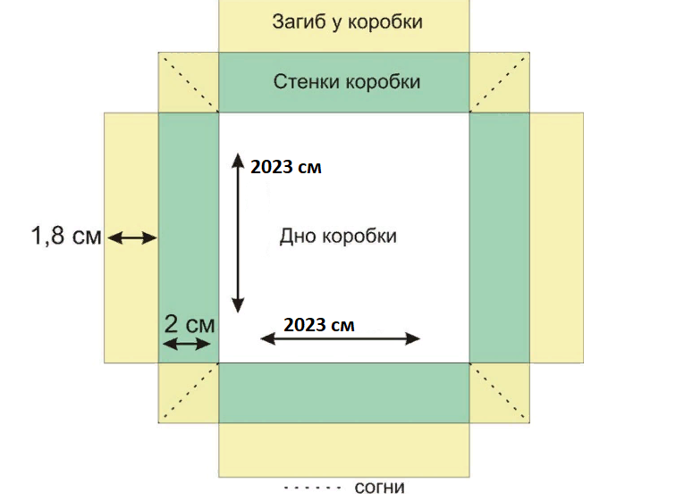 Крышка к большой подарочной коробке: инструкция