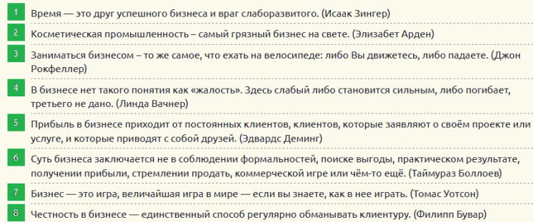 Фразы про бизнес и инвестирование