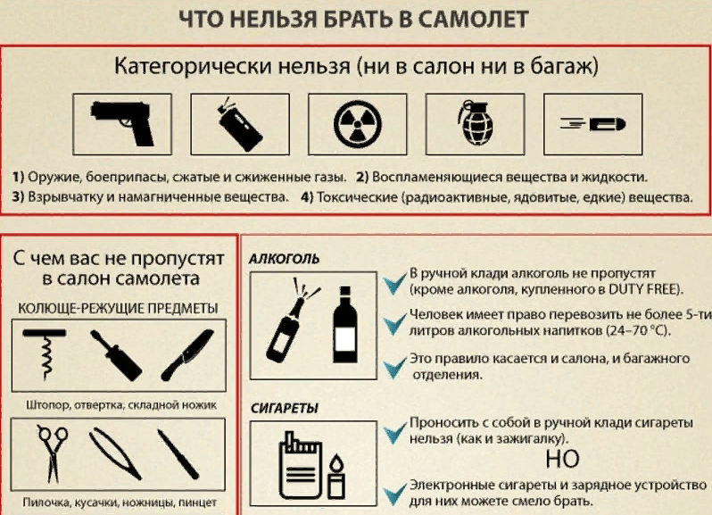 Общие правила для багажа и ручной клади в самолетах