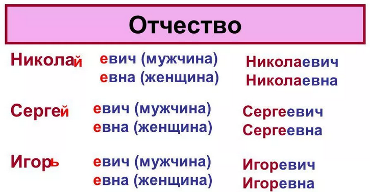 Отчество