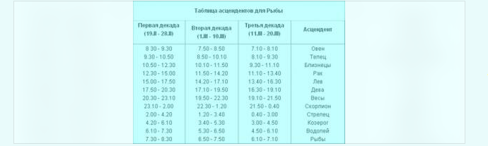 Таблица асцендента для рыбы
