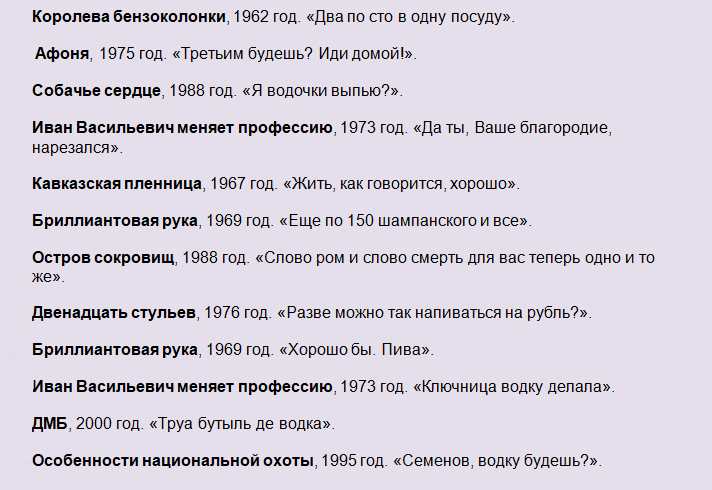 Крылатые фразы из советских и современных фильмов про алкоголь