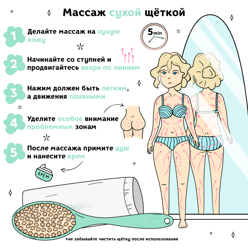 Массаж всей поверхности тела