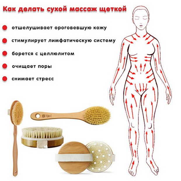 Массаж для тела