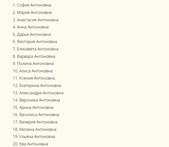 Имена для девочек к отчеству антоновна